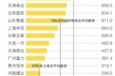 北海关于伴游小丽中国足球的信息
