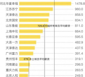 北海关于伴游小丽中国足球的信息