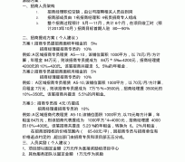北海商务伴游招聘 「招聘」