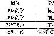 北海上海青浦区伴游雇用(松江区泗泾镇疫情最新动静)
