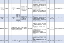 北海伴游雇用2021(北京伴游雇用年薪500万)