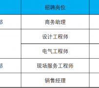 北海上海伴游招聘 上海夜场招聘夜总会求职防骗指南