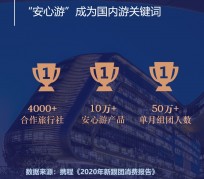 北海上海私人伴游 ​ “小而美”的新时代：2020年国内新跟团消费报告
