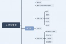 北海明晓得网上模特兼职不靠谱(雇用平台上的兼职模特实在可靠吗)