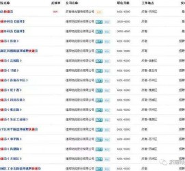北海包罗昆明伴游雇用90万月薪的词条