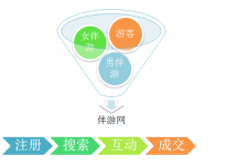 北海伴游 OElove for伴游交友网站解决方案