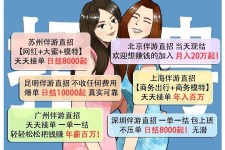 北海北京伴游招聘 高薪招聘伴游背后另有隐情 原是需提供色情服务