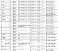 北海北京伴游招聘 首都医科大学2023年度公开招聘人员公告（第一批）
