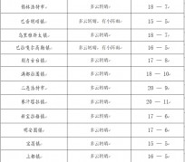 北海旅游天气预报(黄山旅游天气预报)