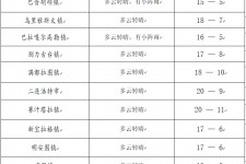 北海旅游天气预报(黄山旅游天气预报)
